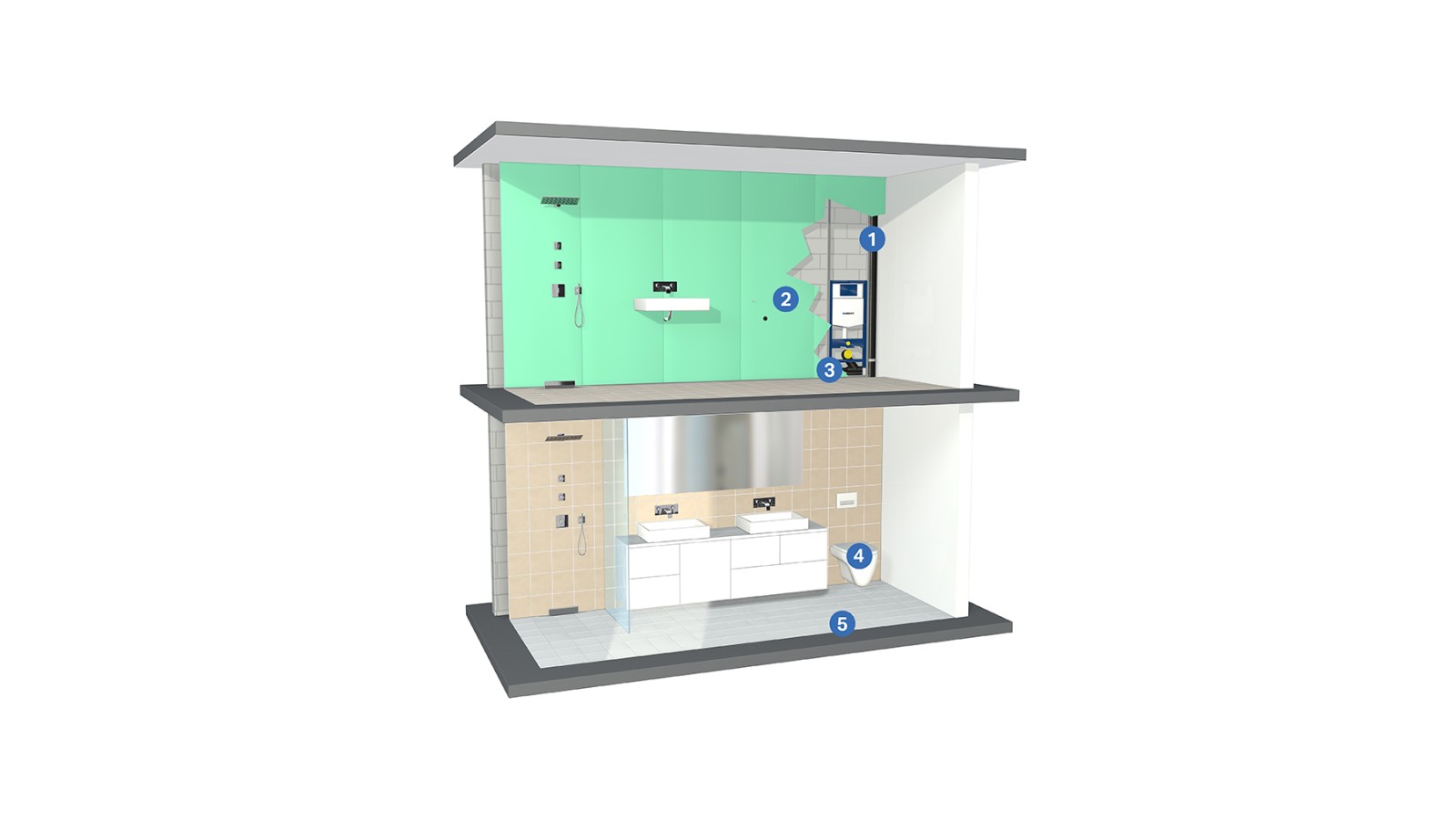 Solutions d'isolation phonique pour les installations sanitaires Solutions d'isolation phonique pour les installations sanitaires