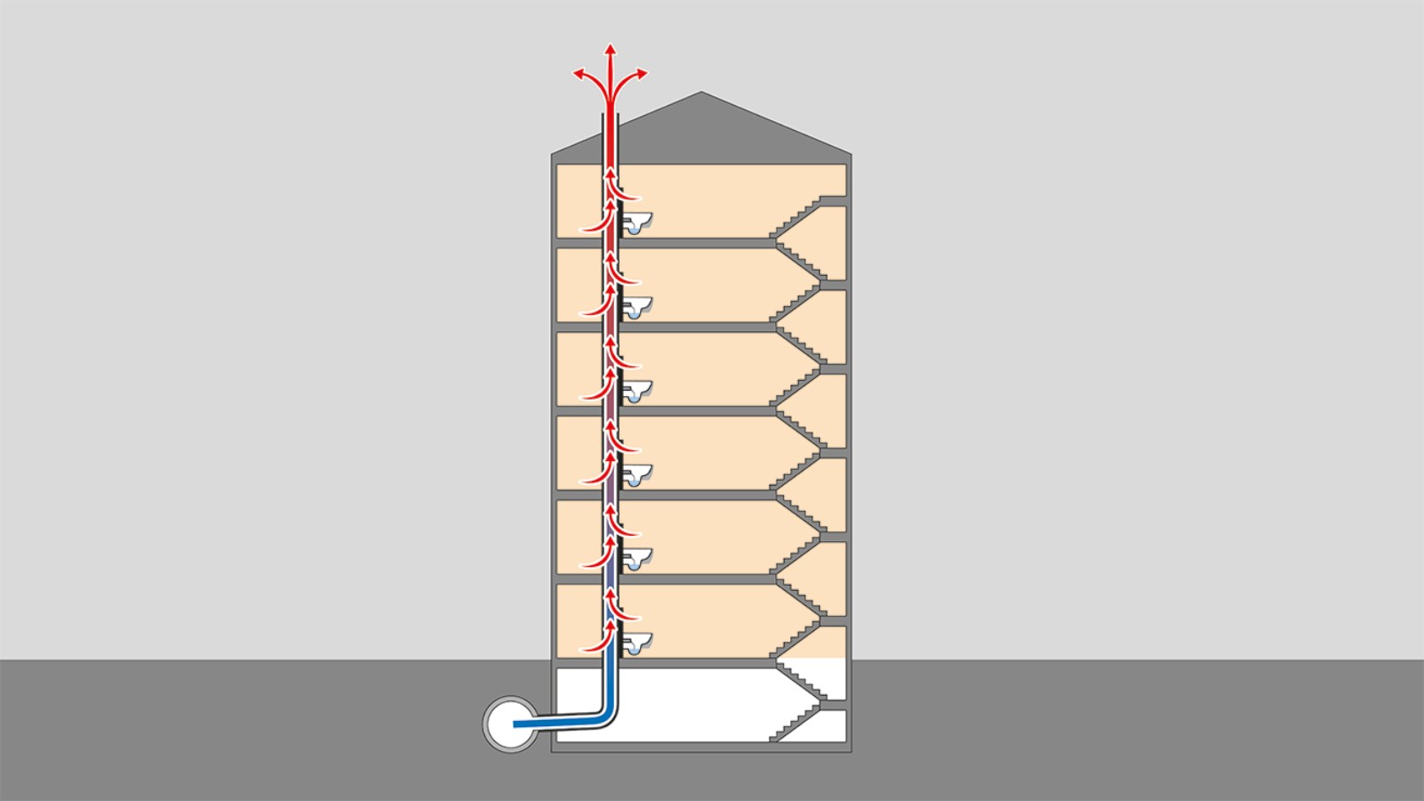 Warmtestroom door de verweringsleien Warmtestroom door de verweringsleien