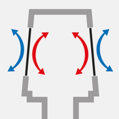 Wanneer er geen afvalwater door de valleiding stroomt, blijven de membranen gesloten - om energieverlies te vermijden.