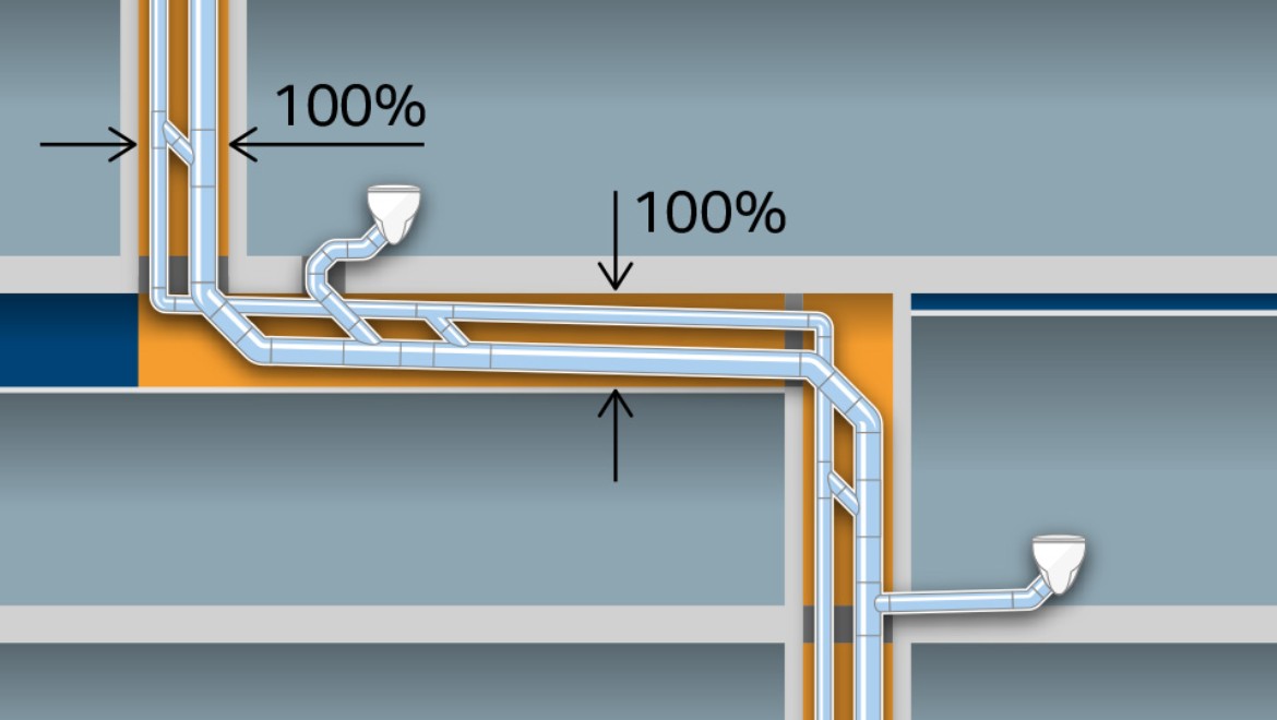 Pour les systèmes de drainage conventionnels avec une dimension de tuyau de d160 et un tuyau de ventilation supplémentaire de d90 un grand espace est requis