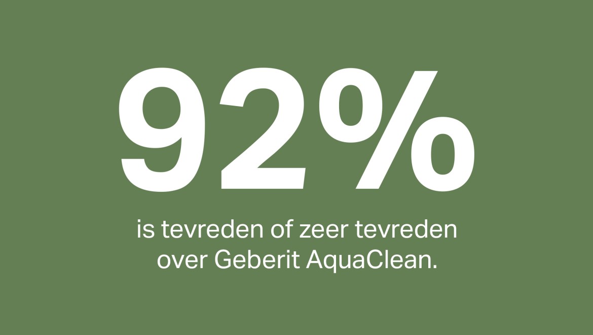 92 procent tevredenheid over Geberit AquaClean douche-wc
