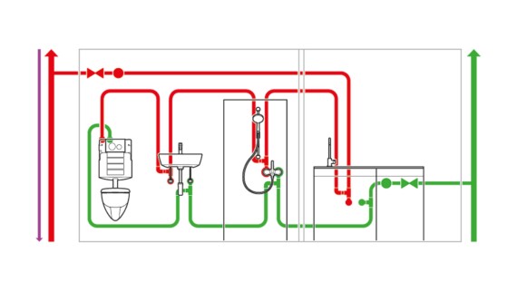 Installation d’eau potable avec rinçage hygiénique