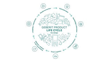 Illustratie van het Geberit Ecodesign-principe, met de stadia van de productlevenscyclus (© Geberit)