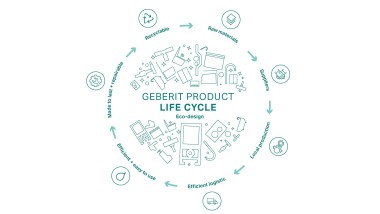 Représentation circulaire du principe dʼécoconception de Geberit, avec les différentes étapes du cycle de vie du produit (© Geberit)