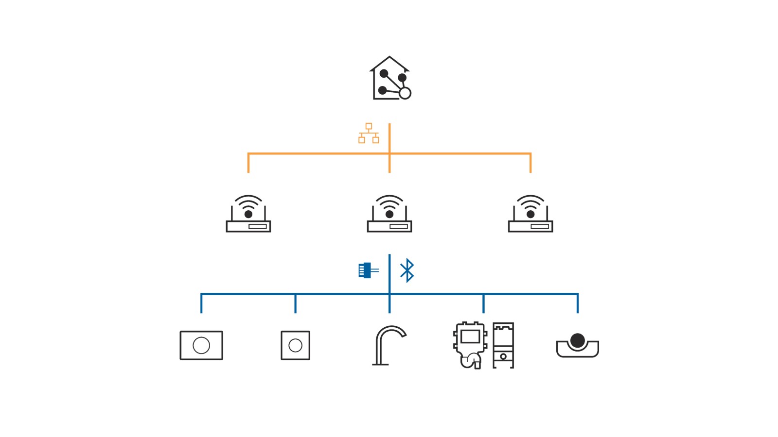Geberit Connect voor verbinding met een gebouwautomatiseringssysteem Geberit Connect voor verbinding met een gebouwautomatiseringssysteem