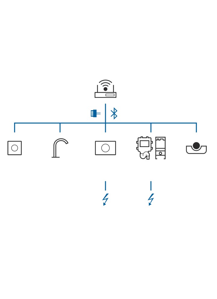 Geberit Connect system overview