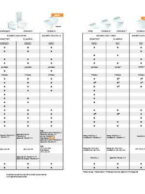 Geberit AquaClean Productoverzicht Geberit AquaClean Productoverzicht