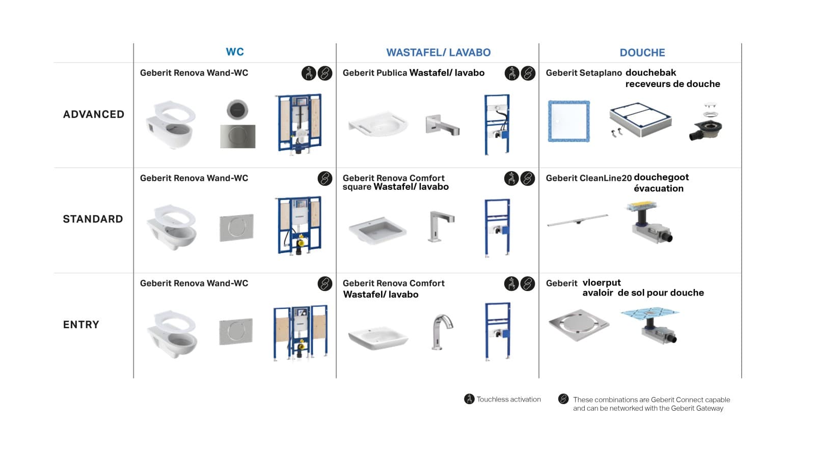 Productoverzicht Productoverzicht