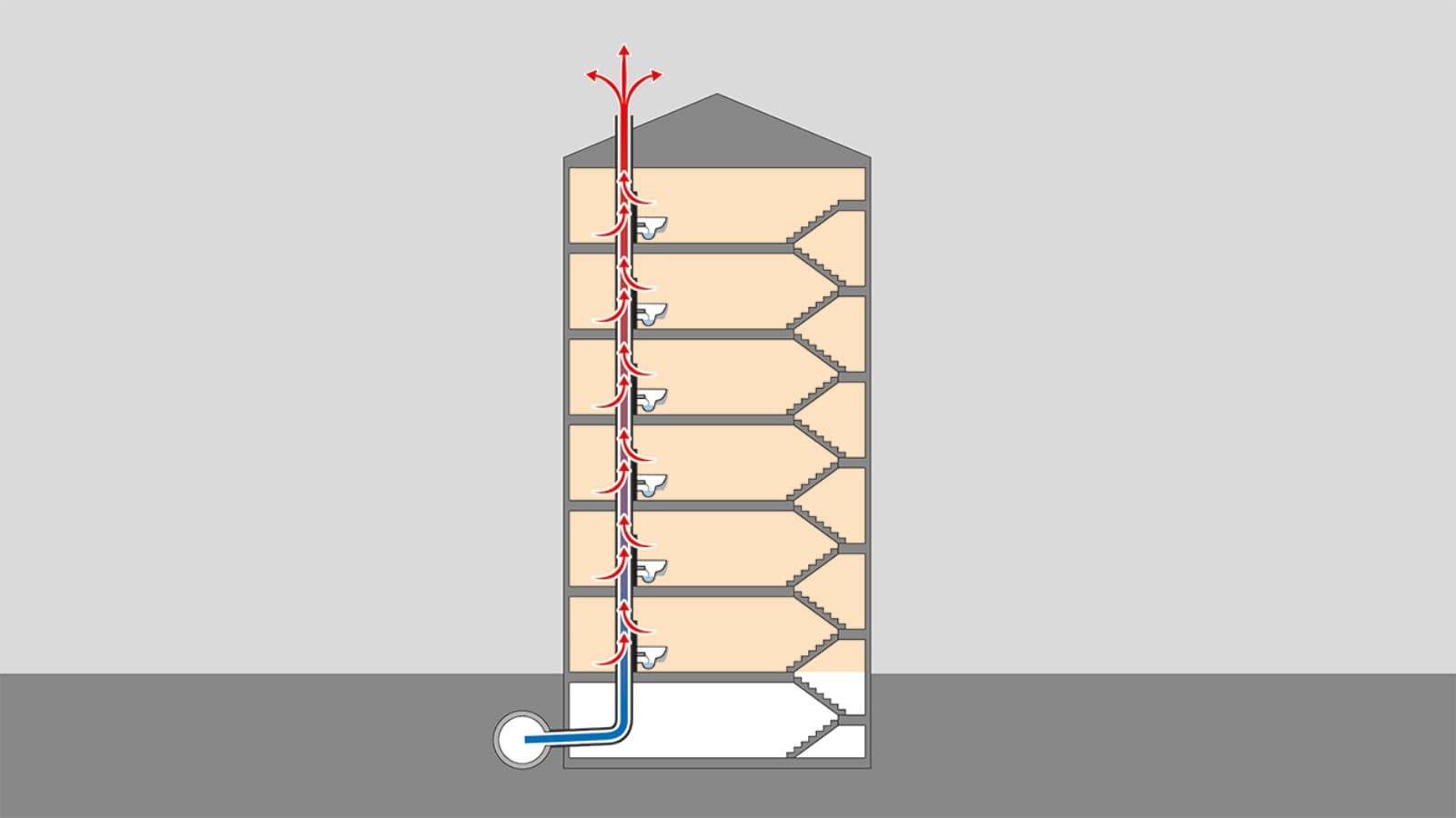 Flux de chaleur à travers les ardoises Flux de chaleur à travers les ardoises