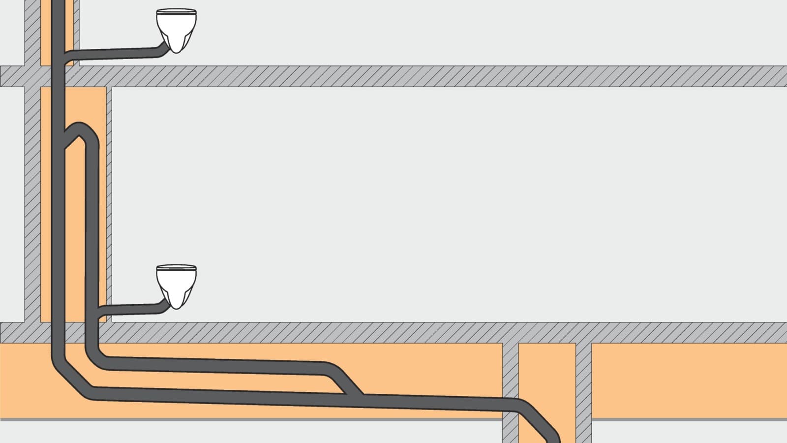 Een conventioneel afvoersysteem vereist vanwege de benodigde ontspannings- of omloopleidingen meer ruimte. Een conventioneel afvoersysteem vereist vanwege de benodigde ontspannings- of omloopleidingen meer ruimte.