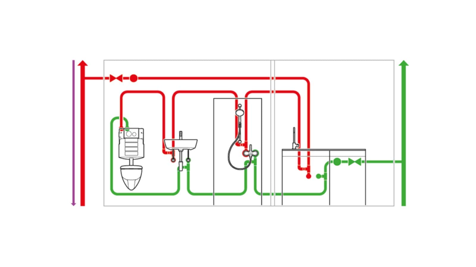 Drinkwaterinstallatie met hygiënespoeling Drinkwaterinstallatie met hygiënespoeling