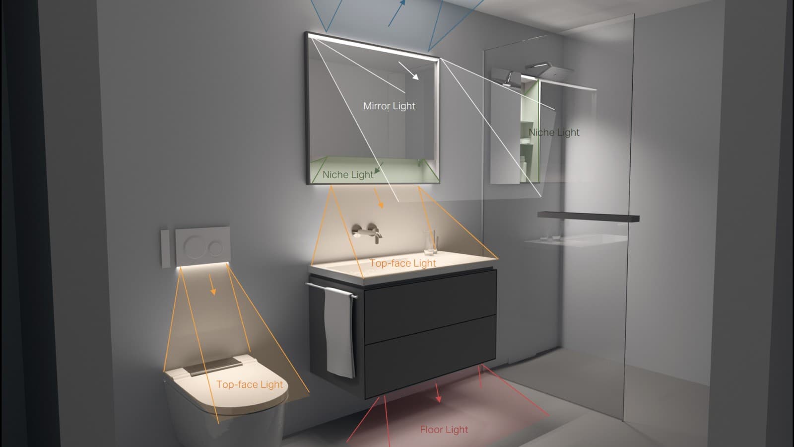 De grafiek toont de verschillende verlichte zones in de badkamer bij de wc, de wastafel en de douche (© Tribecraft) De grafiek toont de verschillende verlichte zones in de badkamer bij de wc, de wastafel en de douche (© Tribecraft)