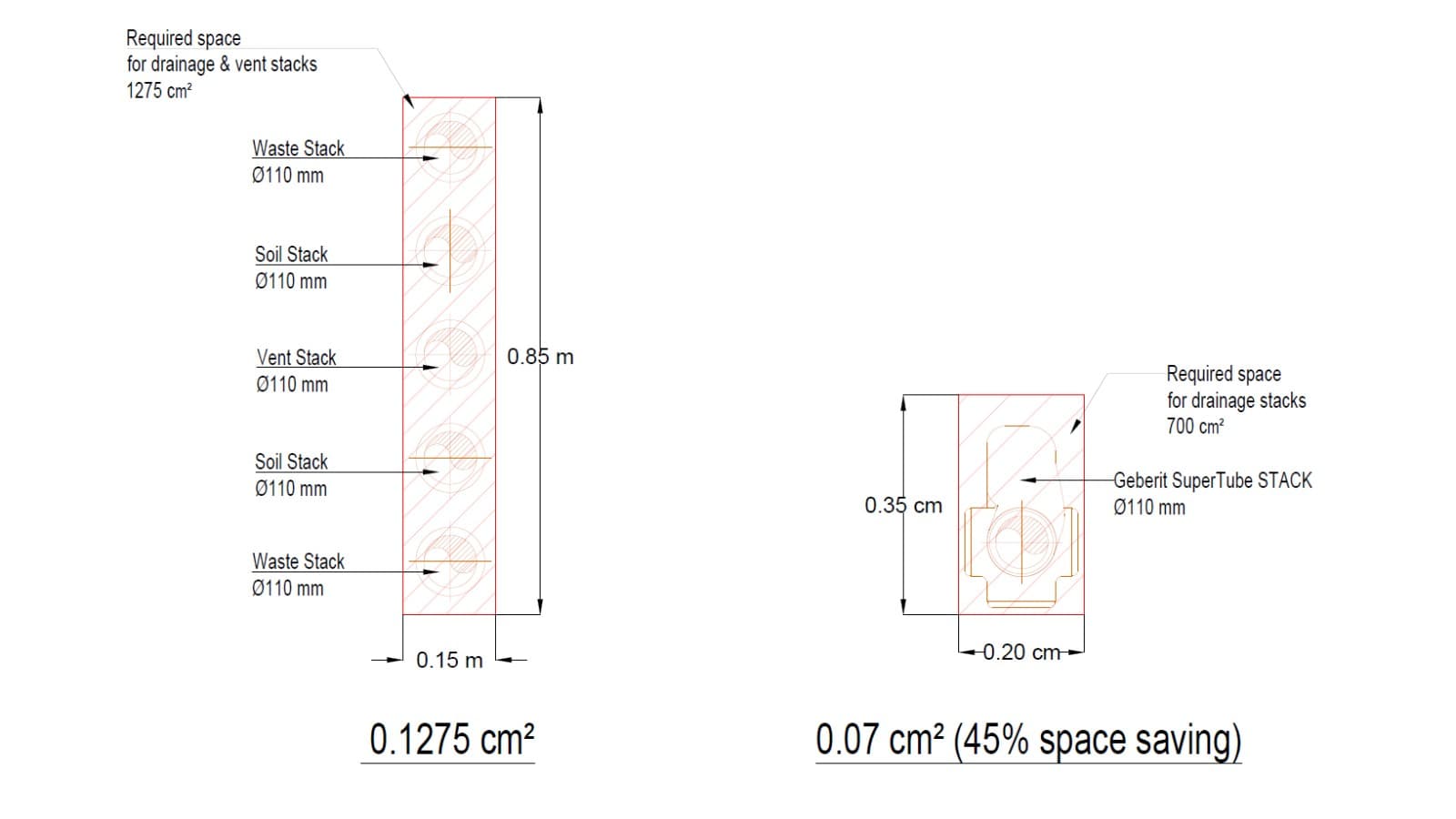 Comparison: conventional construction versus Geberit SuperTube Comparison: conventional construction versus Geberit SuperTube
