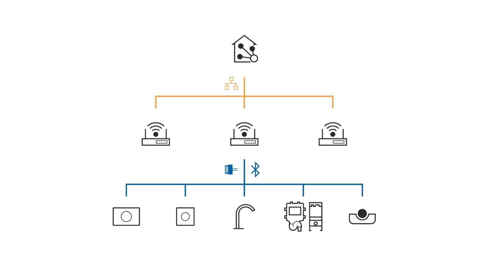 Geberit Connect voor verbinding met een gebouwautomatiseringssysteem Geberit Connect voor verbinding met een gebouwautomatiseringssysteem